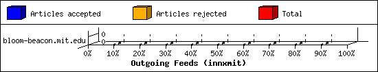 Outgoing Feeds (innxmit)