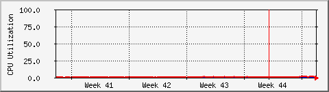 month