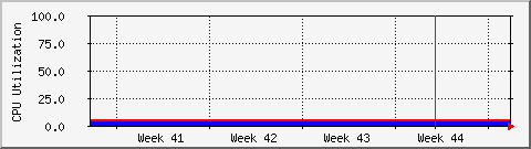 month