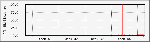 month