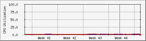 month