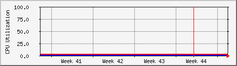 month