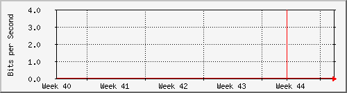 month