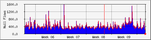 month