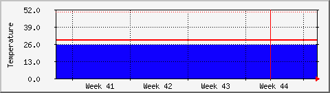 month