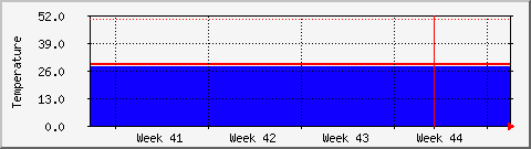 month