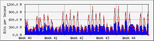 month