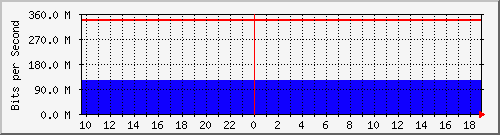 huji-agg.ilan.net.il Traffic Graph