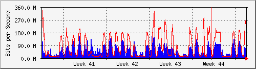 month
