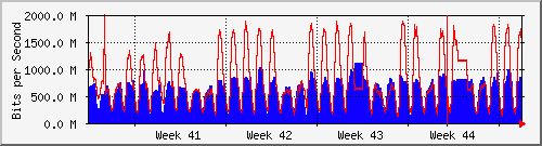 month