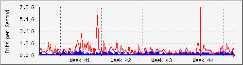 month